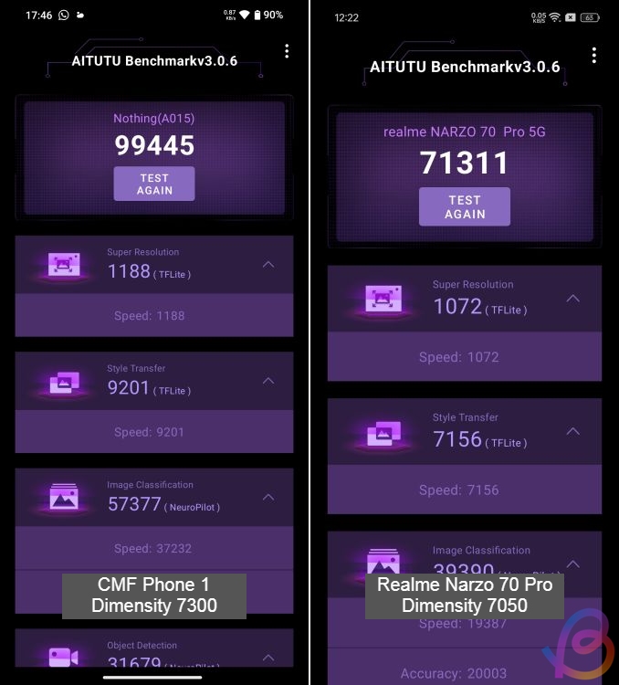 aitutu benchmark dimensity 7300 vs 7050