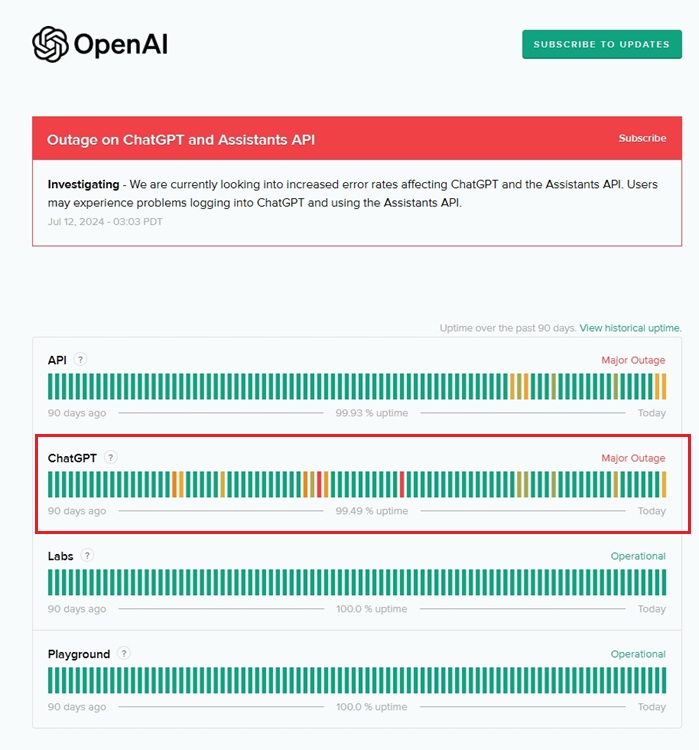 chatgpt status page