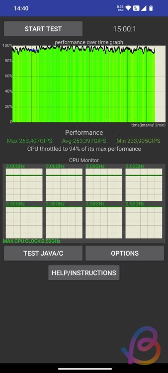 dimensity 7300 CPU throttling test