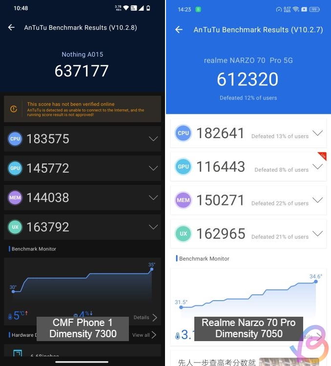 dimensity 7300 vs 7050  antutu benchmark