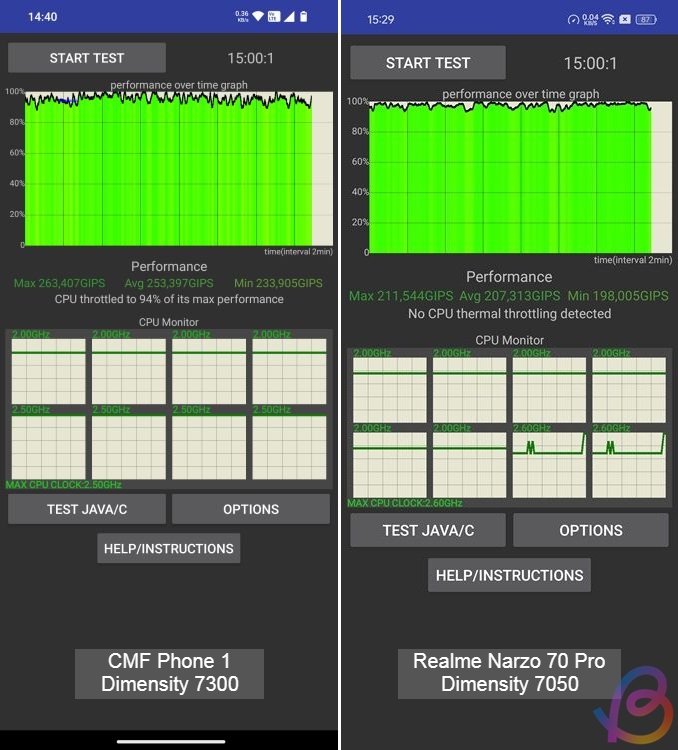 dimensity 7300 vs 7050 cpu throttling test