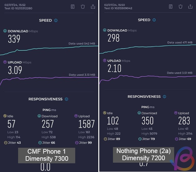 7 plus gen 3 vs dimensity 7200