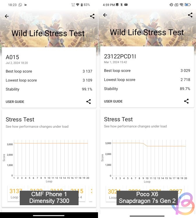 dimensity 7300 vs snapdragon 7s gen 2 3dmark test