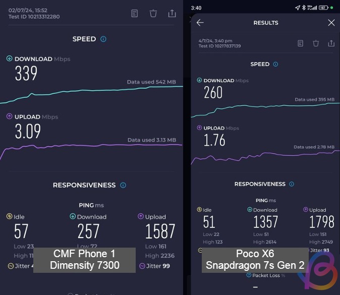 dimensity 7300 vs snapdragon 7s gen 2 5g speed test