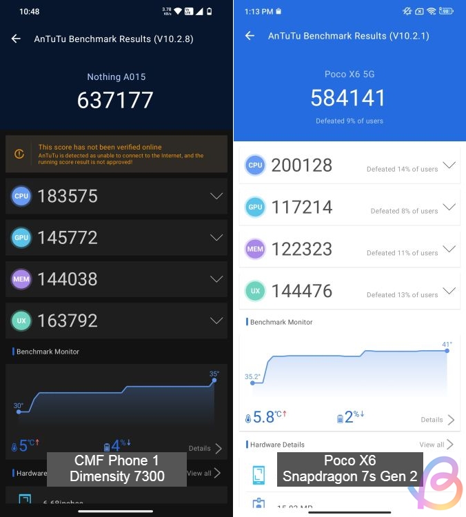 dimensity 7300 vs snapdragon 7s gen 2 antutu benchmark