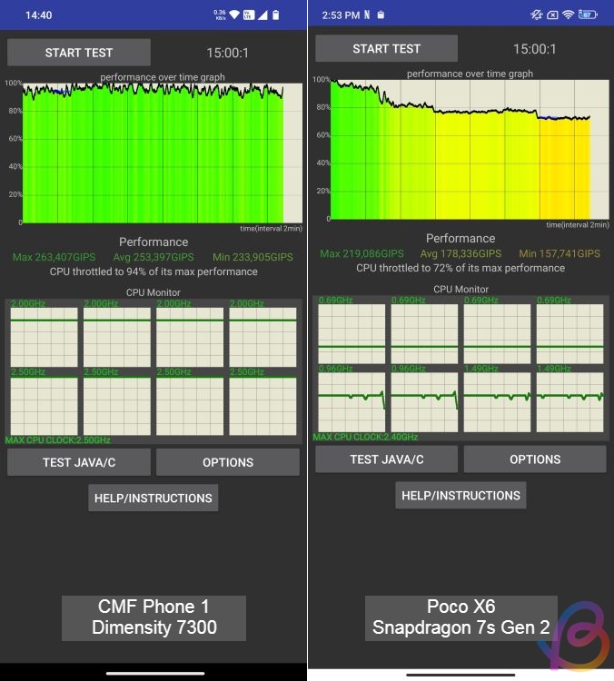 dimensity 7300 vs snapdragon 7s gen 2 cpu throttling test