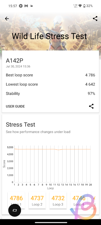 dimensity 7350 Pro 3dmark wild life stress test