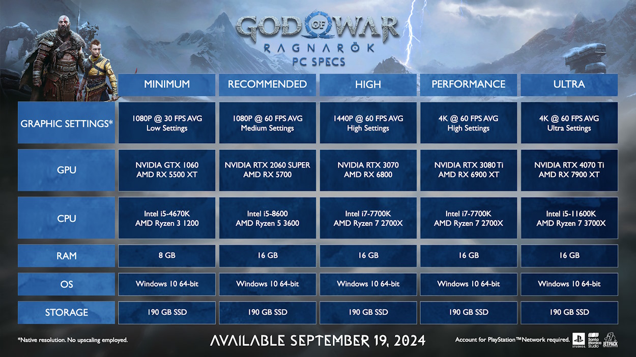 god-of-war-ragnarok-system-requirements-can-your-pc-run-the-game