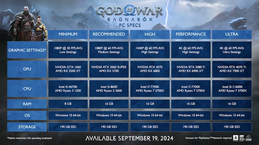 God of War PC requirements all