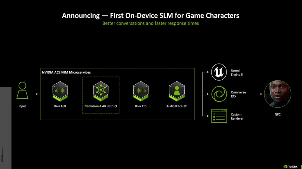 How Nvidia ACE Digital Human NPC works