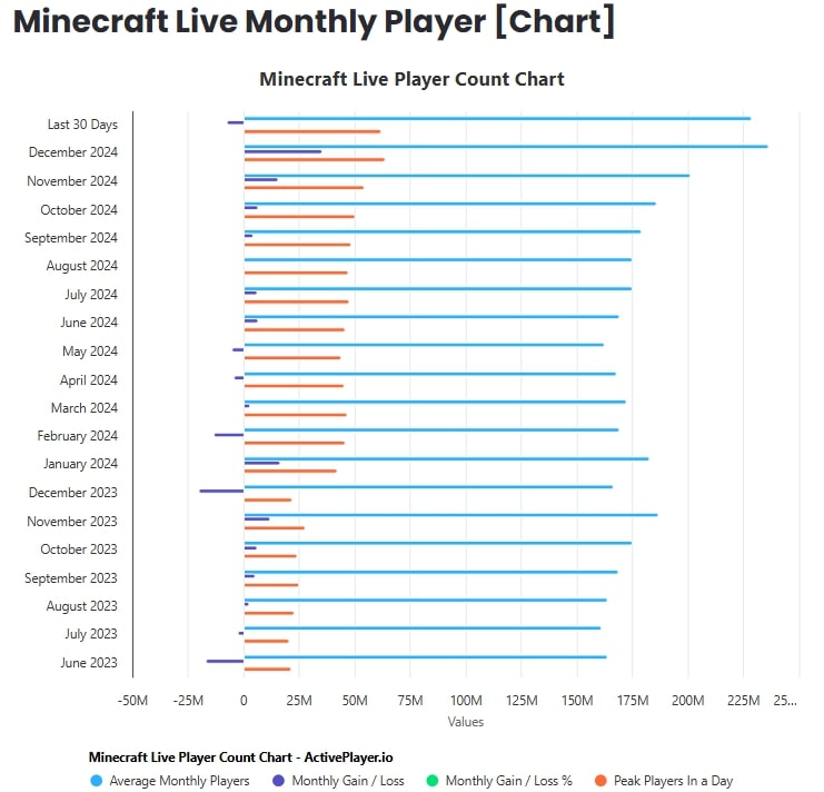 Minecraft Live Monthly Player