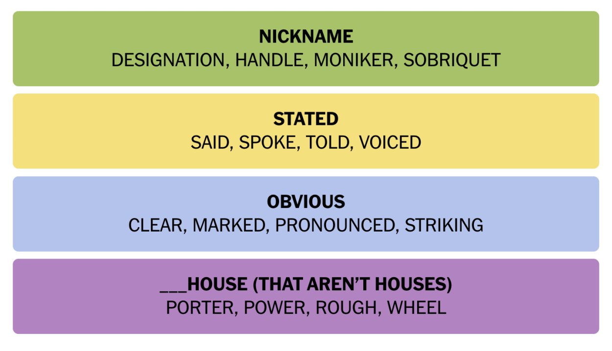 NYT Connections August 13 Answers 