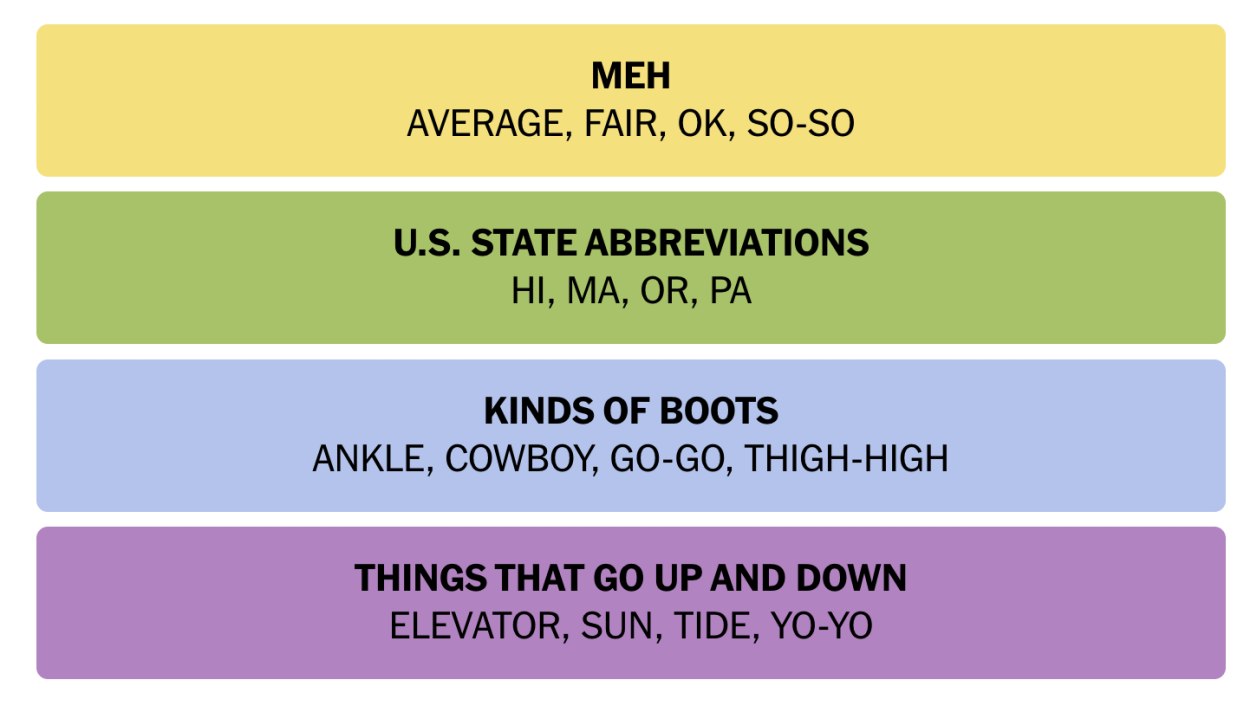 NYT Connections Answers