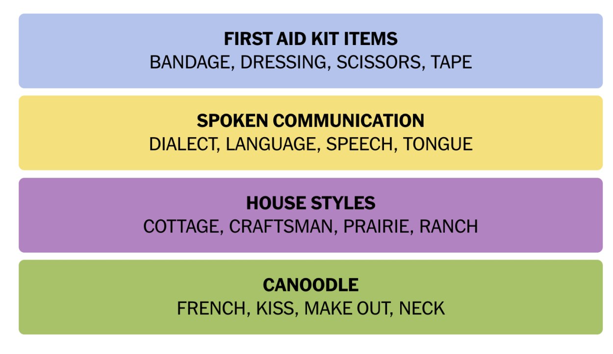 NYT Connections August 17 Answers 