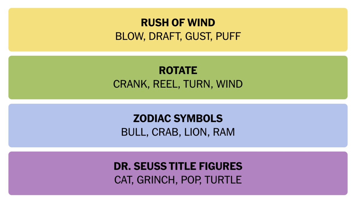  NYT Connections August 20 Answers 