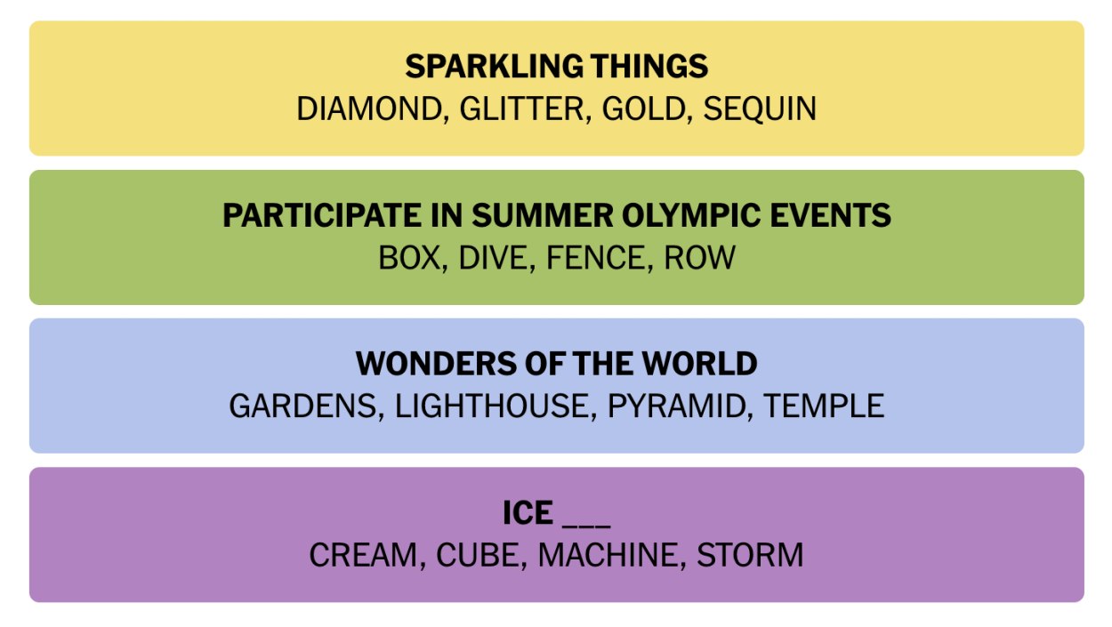 NYT Connections August 30 Answers