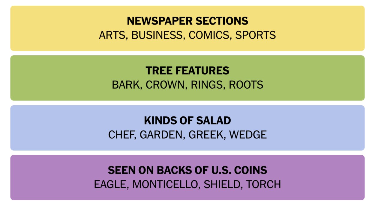 NYT Connections August 31 Answers