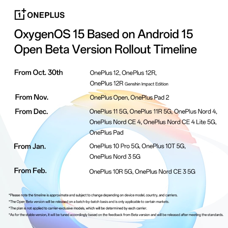 OxygenOS 15: Confirmed Features, Release Timeframe, And Supported ...