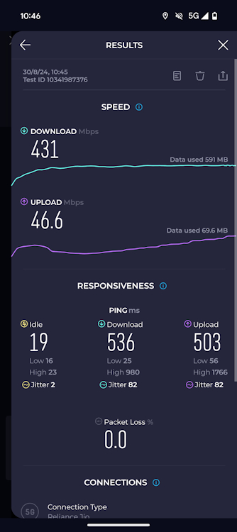 Pixel 9 5G connectivity Ookla results