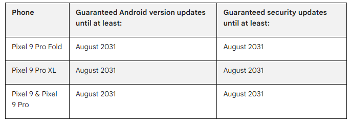 Google Breaks 7-Year Android Update Promise with Pixel 9 Launch
