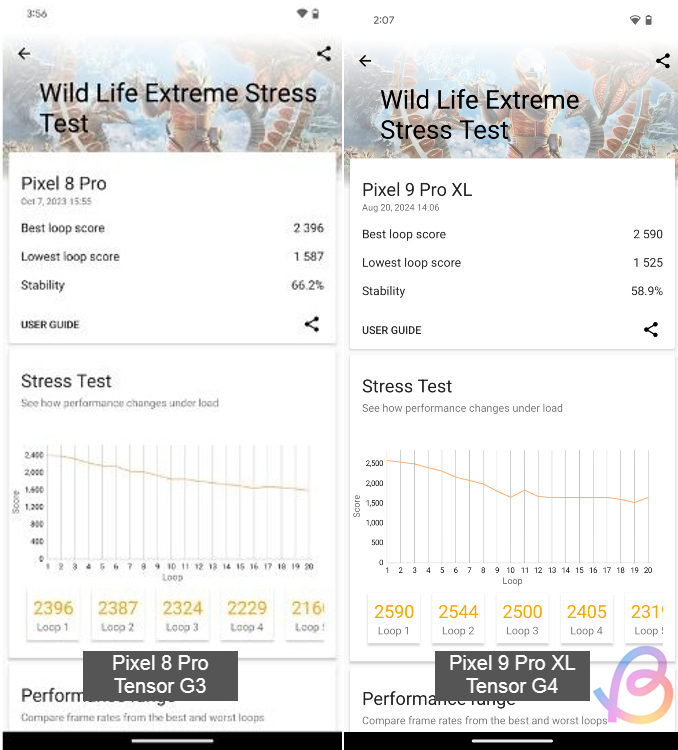 tensor g4 vs g3 3dmark test