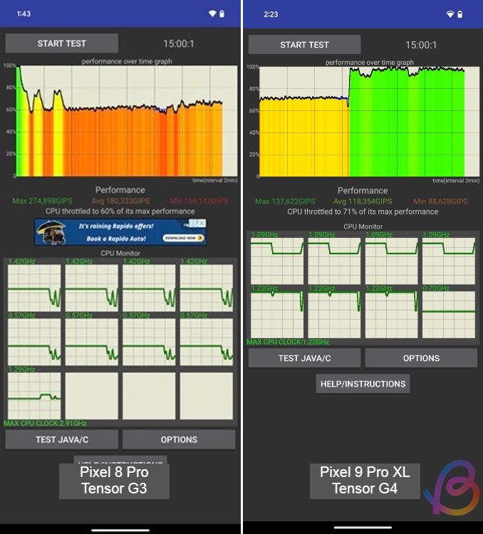 Tensor G4 vs Tensor G3: Not the Upgrade You Were Hoping For