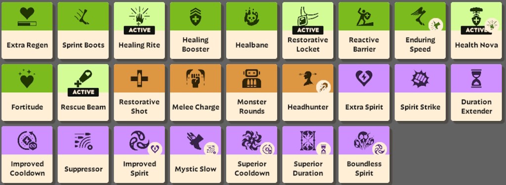 All Deadlock Healing Items