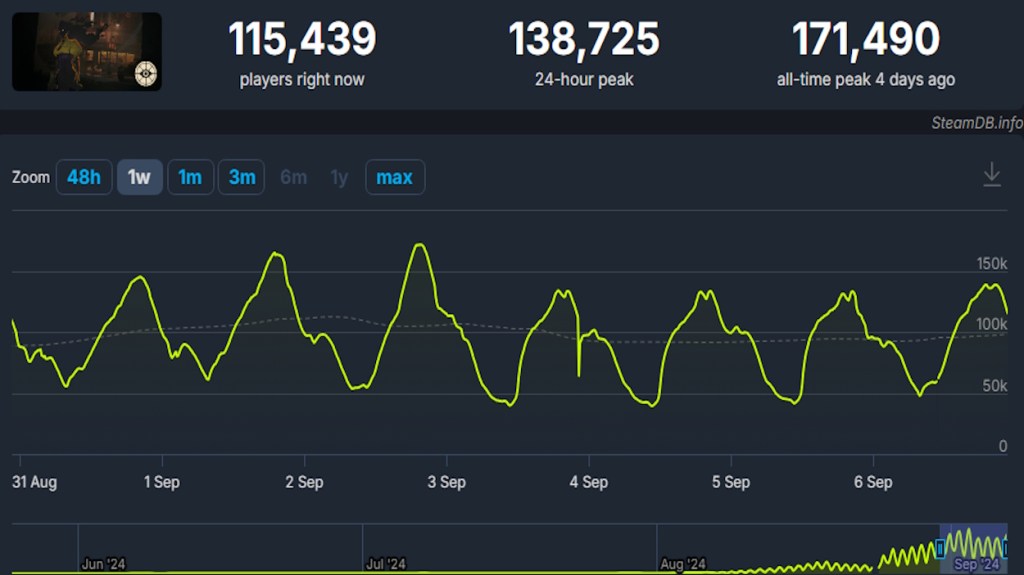 Deadlock Player Count graph