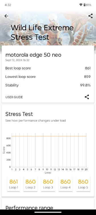 Edge 50 Neo Wild Life Extreme Stress Test