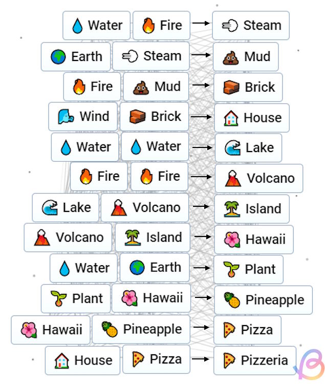 how to make fnaf 6 in infinite craft