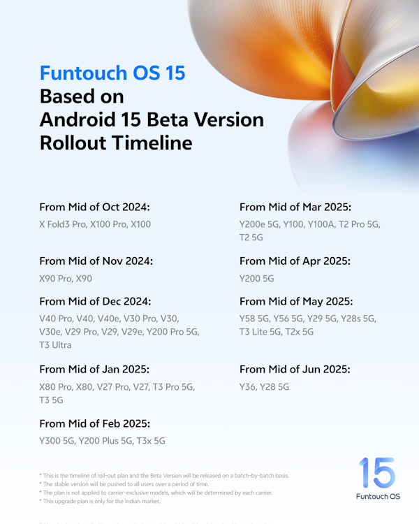 Funtouch OS 15 rollout roadmap