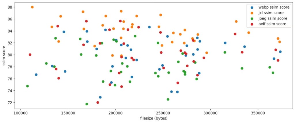 Image compression benchmark