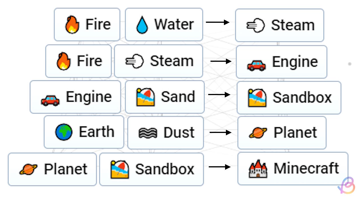 Steps to follow to make Minecraft