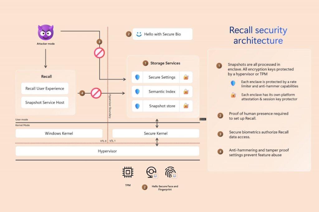 Microsoft Windows Recall Security Architecture