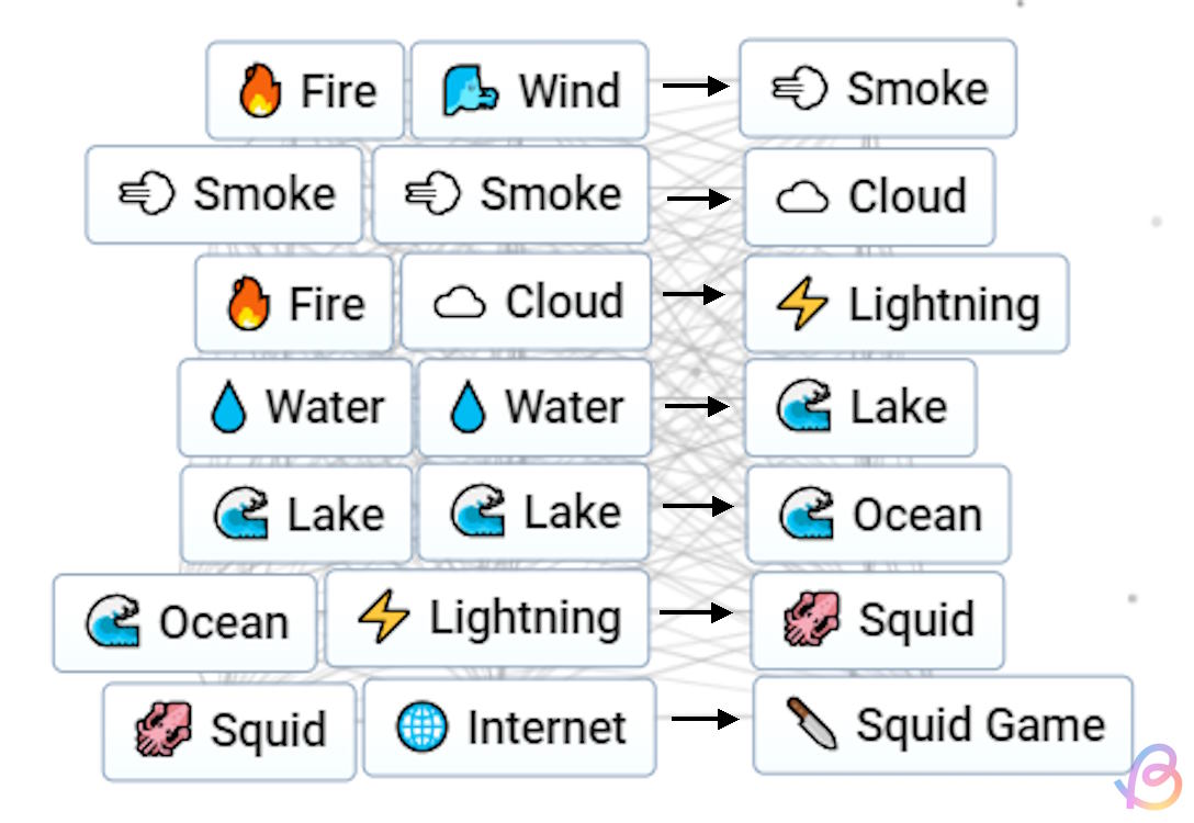 Process behind making Squid Game in Infinite Craft