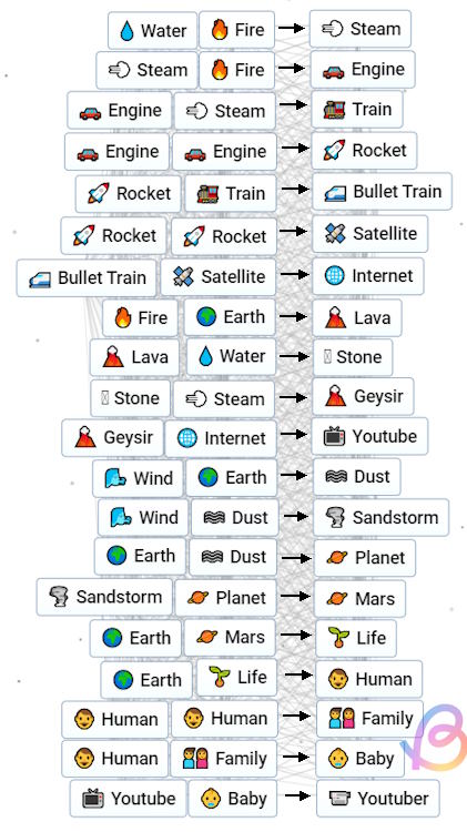 How to Make MrBeast in Infinite Craft | Beebom