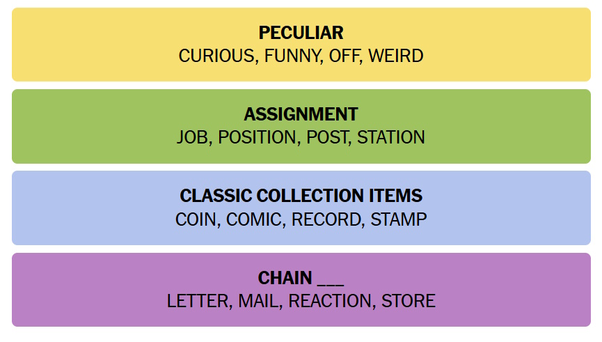  NYT Connections September 2 Answers