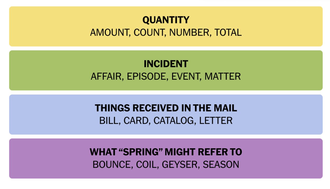 NYT Connections September 6 Answers 