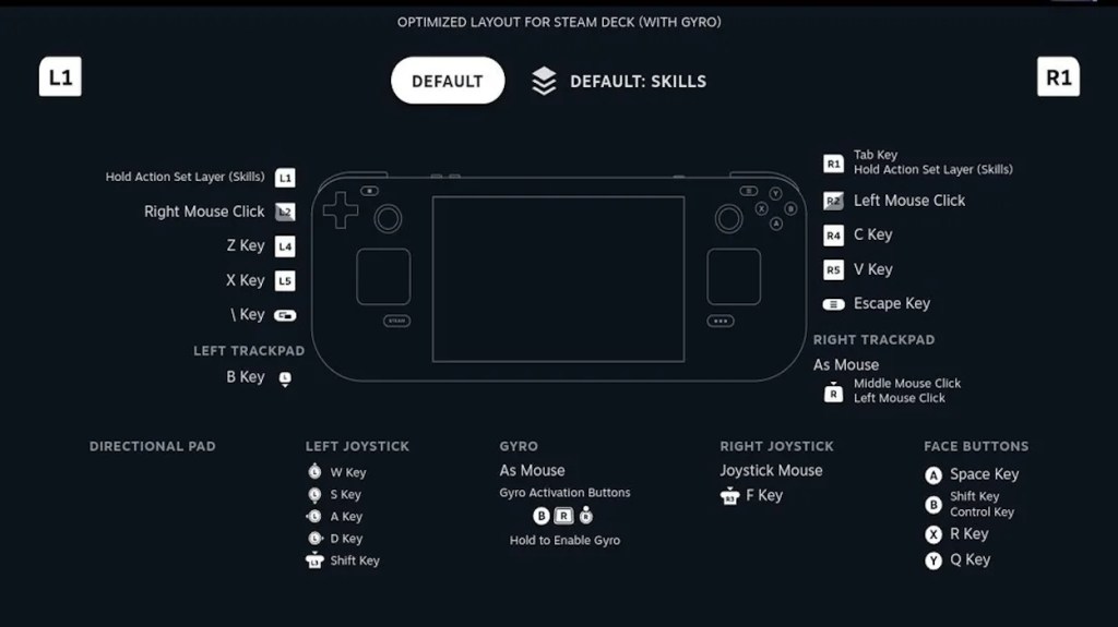 Optimized Deadlock Steam Deck Layout