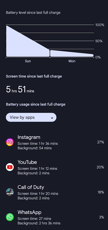 Pixel 9 Pro Fold battery usage details