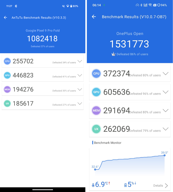 Pixel 9 Pro Fold vs OnePlus Open AnTuTu