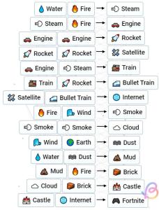 How to Make Fortnite in Infinite Craft Beebom