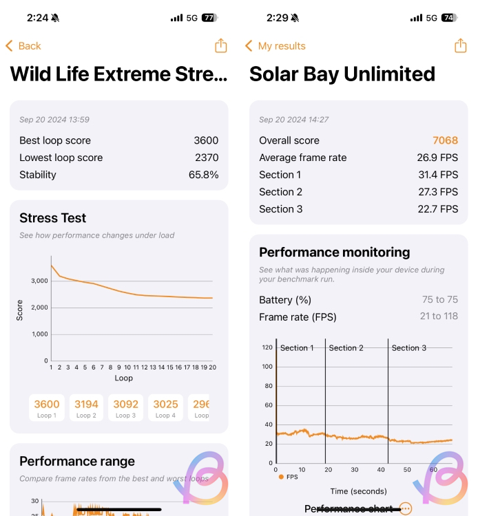 a18 3dmark wildlife extreme stress and solar bay