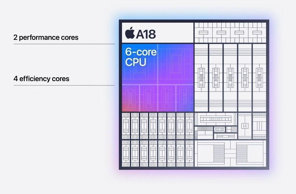 a18 cpu