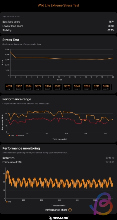 a18 pro 3dmark wild life extreme stress test