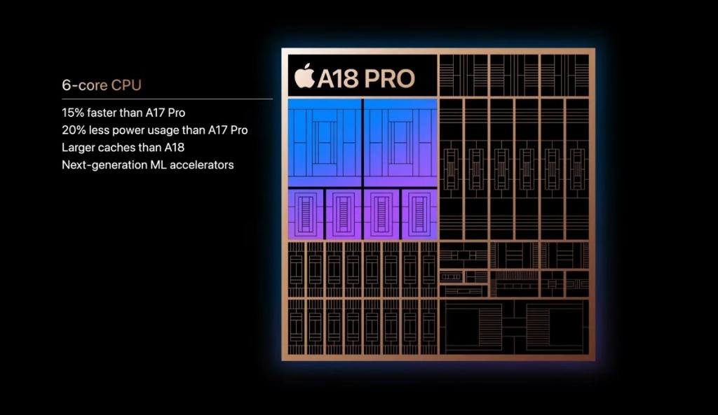 a18 pro cpu