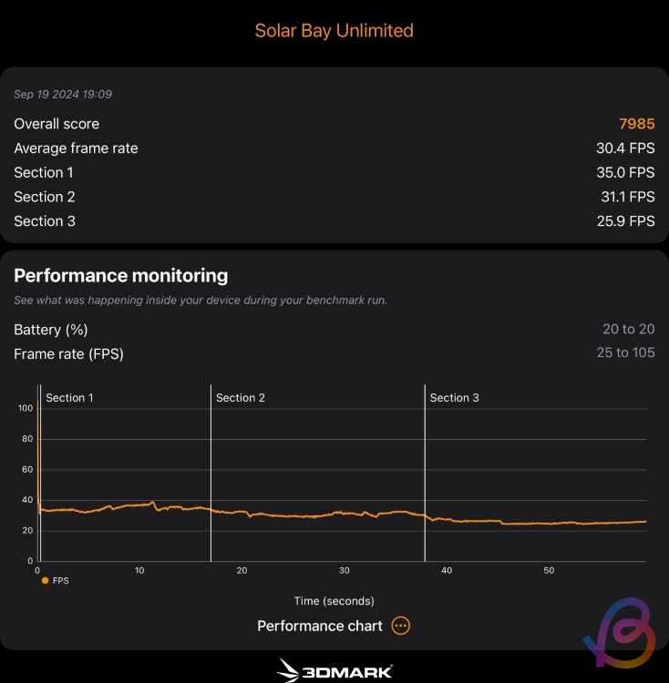 a18 pro solar bay test