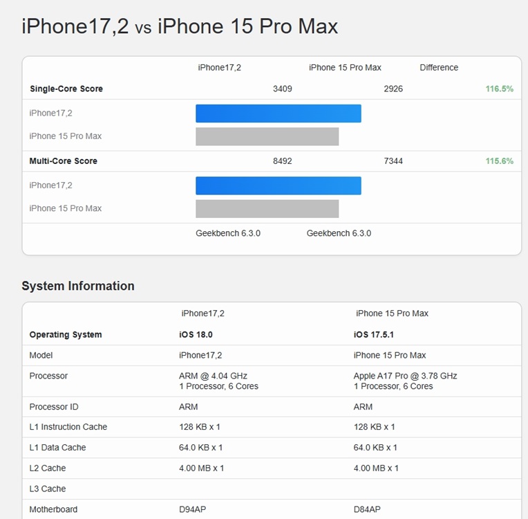 a18 pro vs a17 pro geekbench