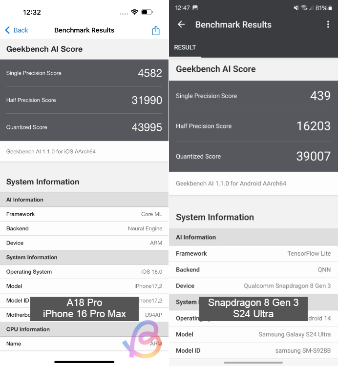 a18 pro vs snapdragon 8 gen 3 geekbench AI