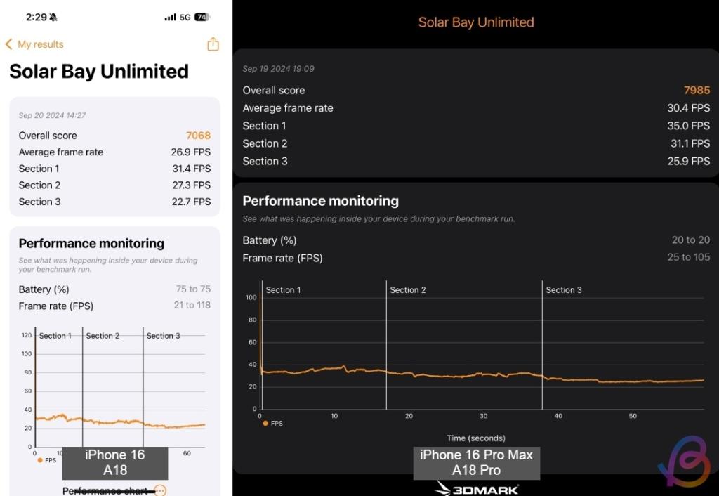 a18 vs a18 pro 3dmark solar bay test